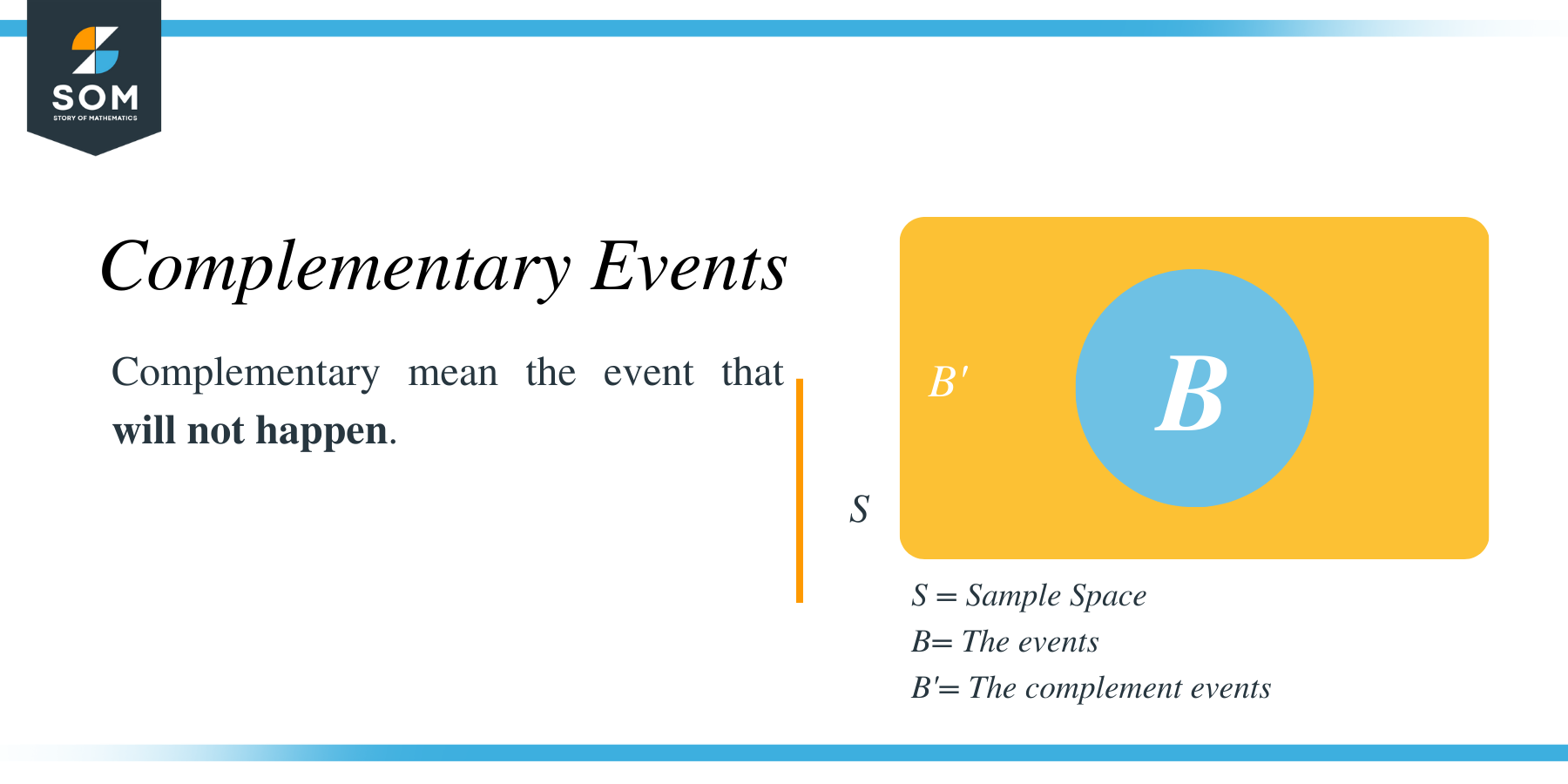 Complementary events sample space