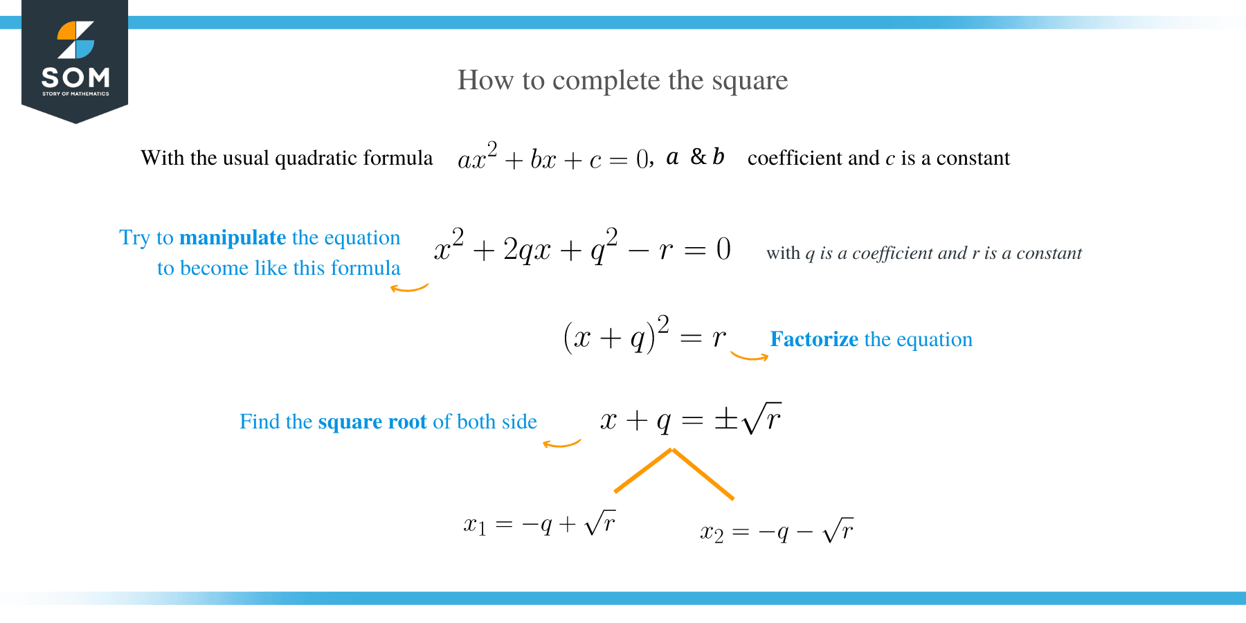 Completing The Square Examples Completing The Square Examples