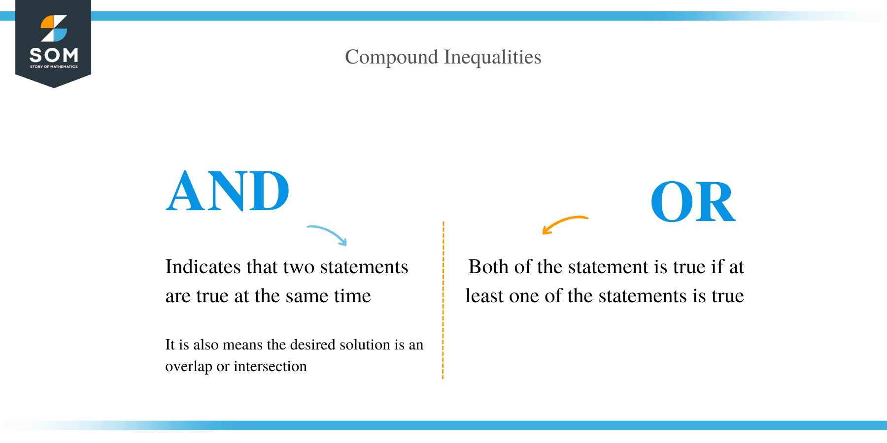 Compoud Inequalities and or