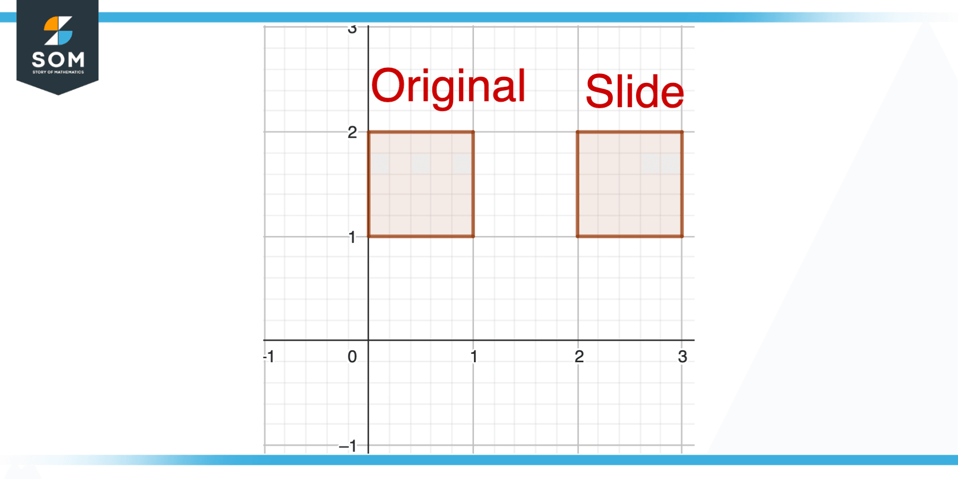 Concept of Slide in Geometry