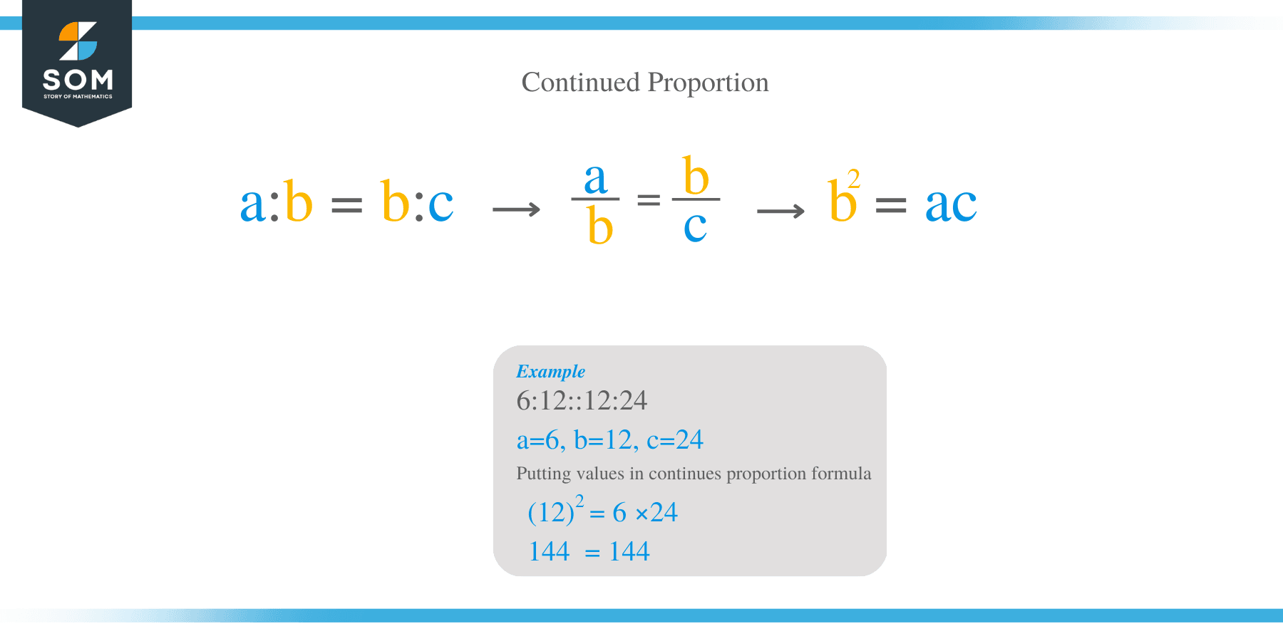 How to Solve Proportions?