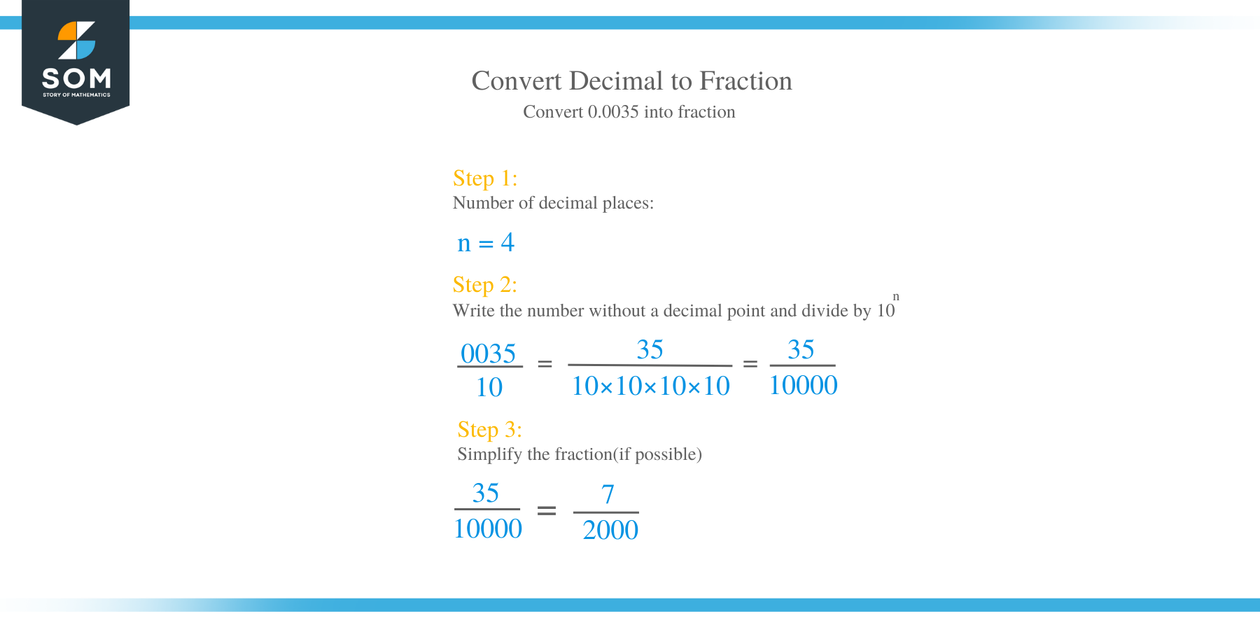 How to Convert Decimal to Fraction?