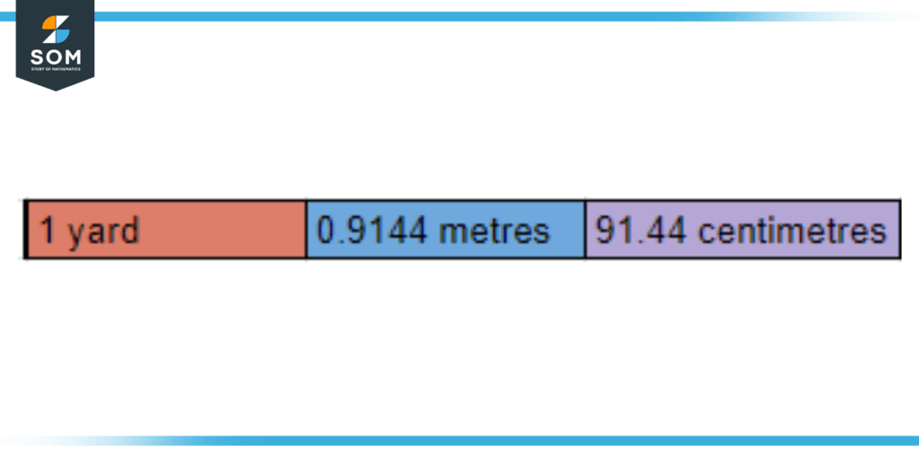 Converting Yards into Metres and centimetres