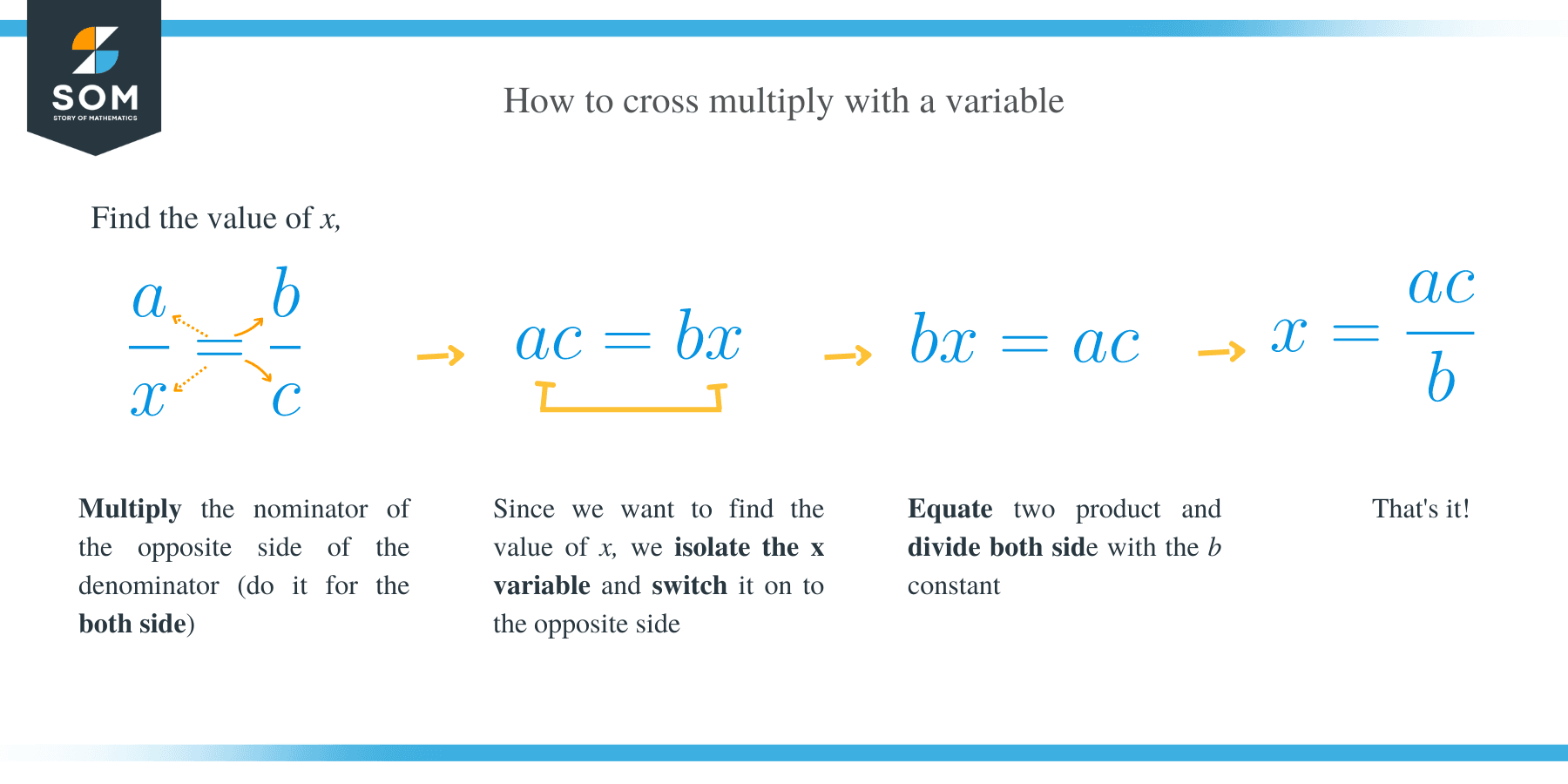 Cross multiplication How to