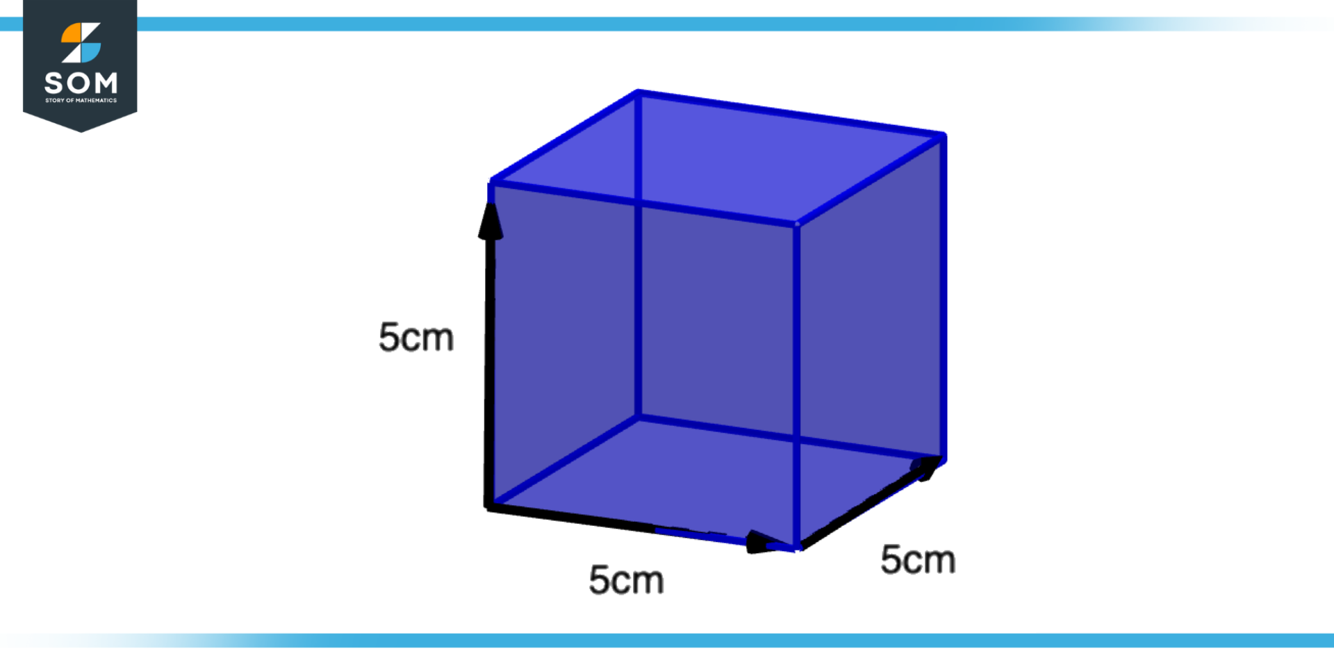 Cubic Centimeter Illustration via example of volume of cube