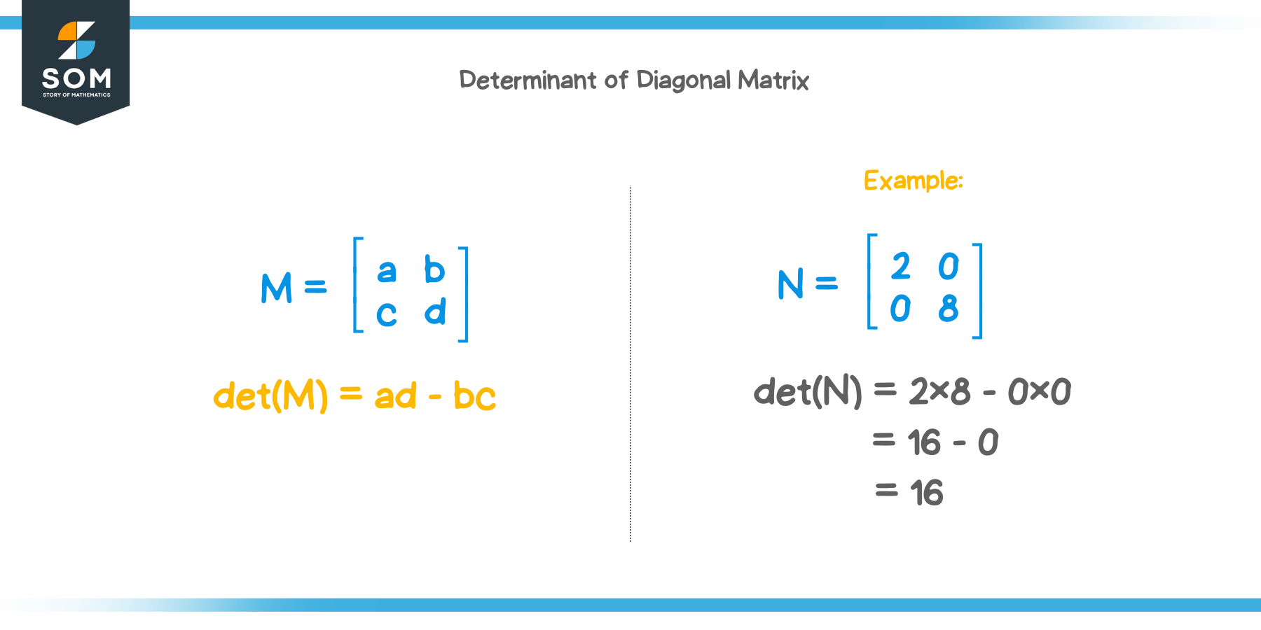 Determinant of Diagonal Matrix
