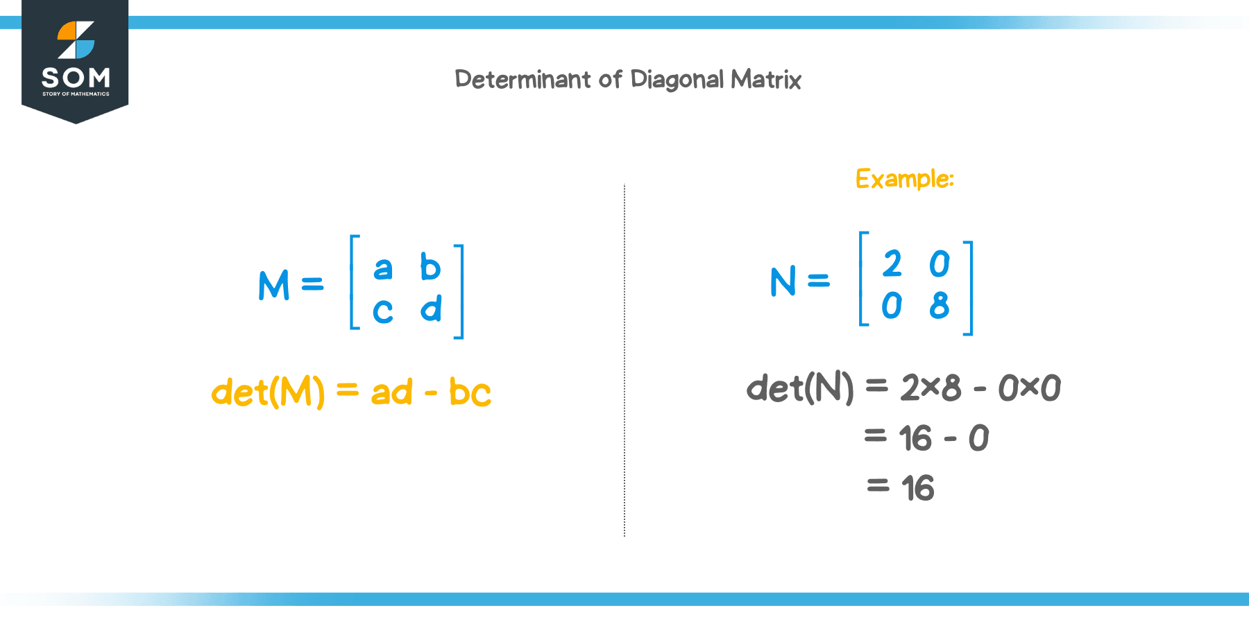 Determinant of Diagonal Matrix