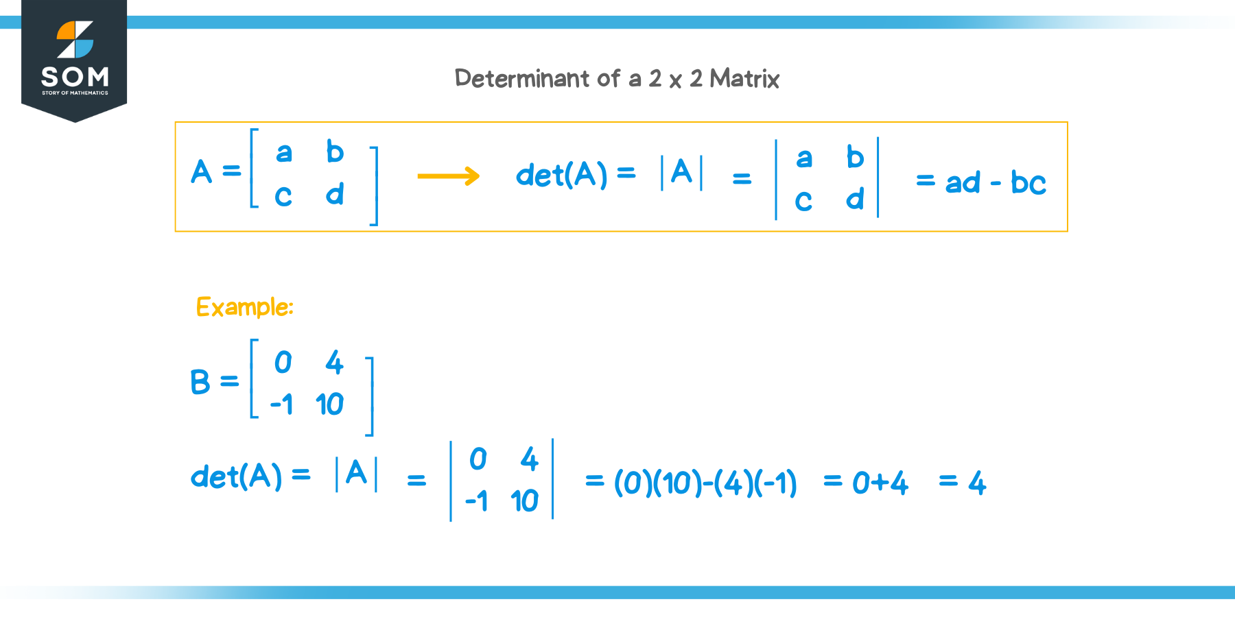 Determinant of a 2 x 2 Matrix Formula