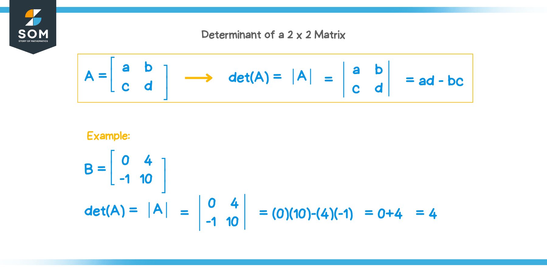 Determinant cheap matrix 2x2