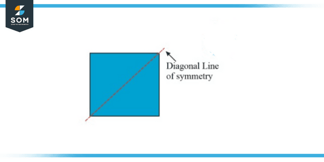 Diagonal Line of Symmetry