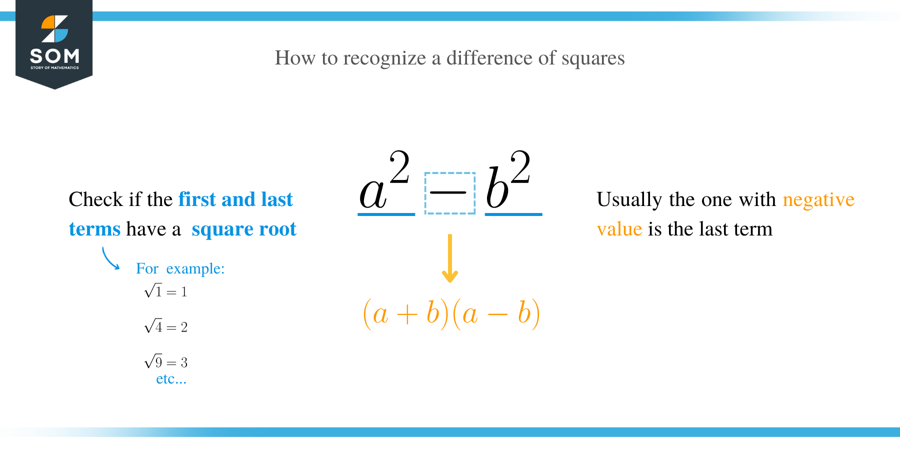 Difference of square 1 formula
