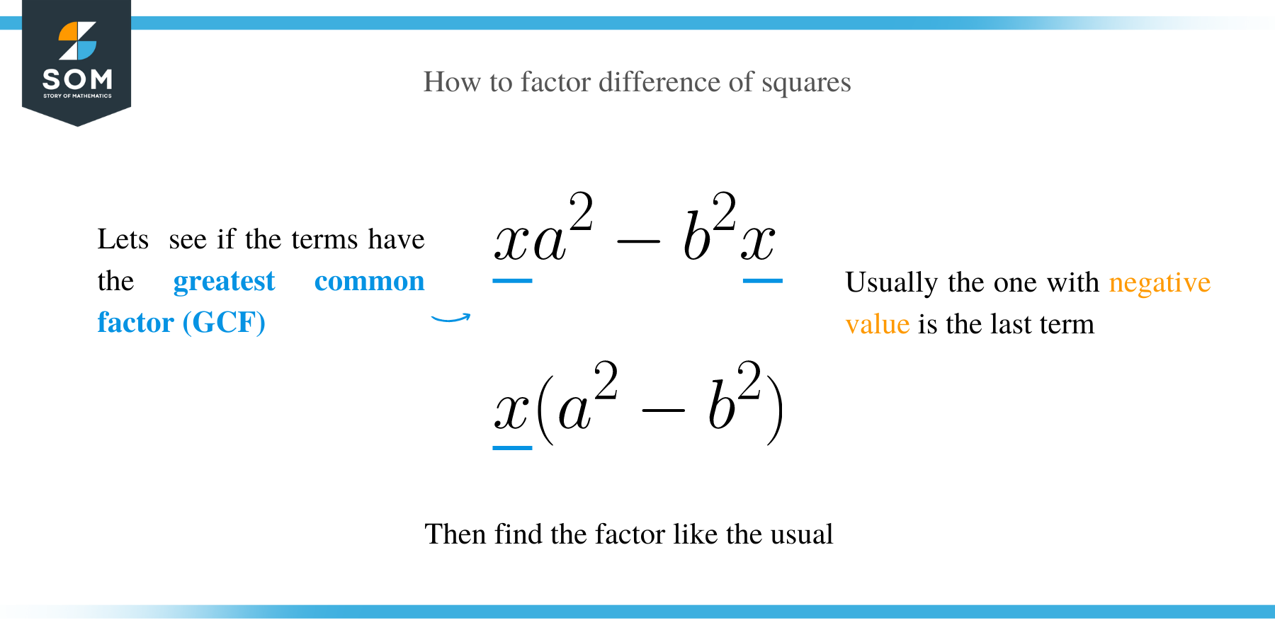 Difference of square 2 negative terms