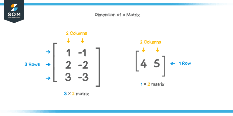 Dimension of a matrix - Explanation & Examples