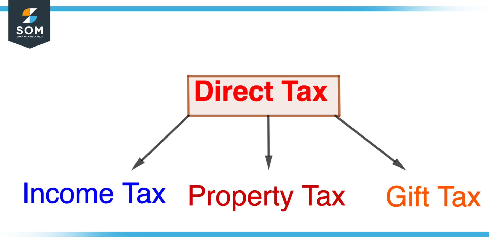 Direct Tax Flowchart