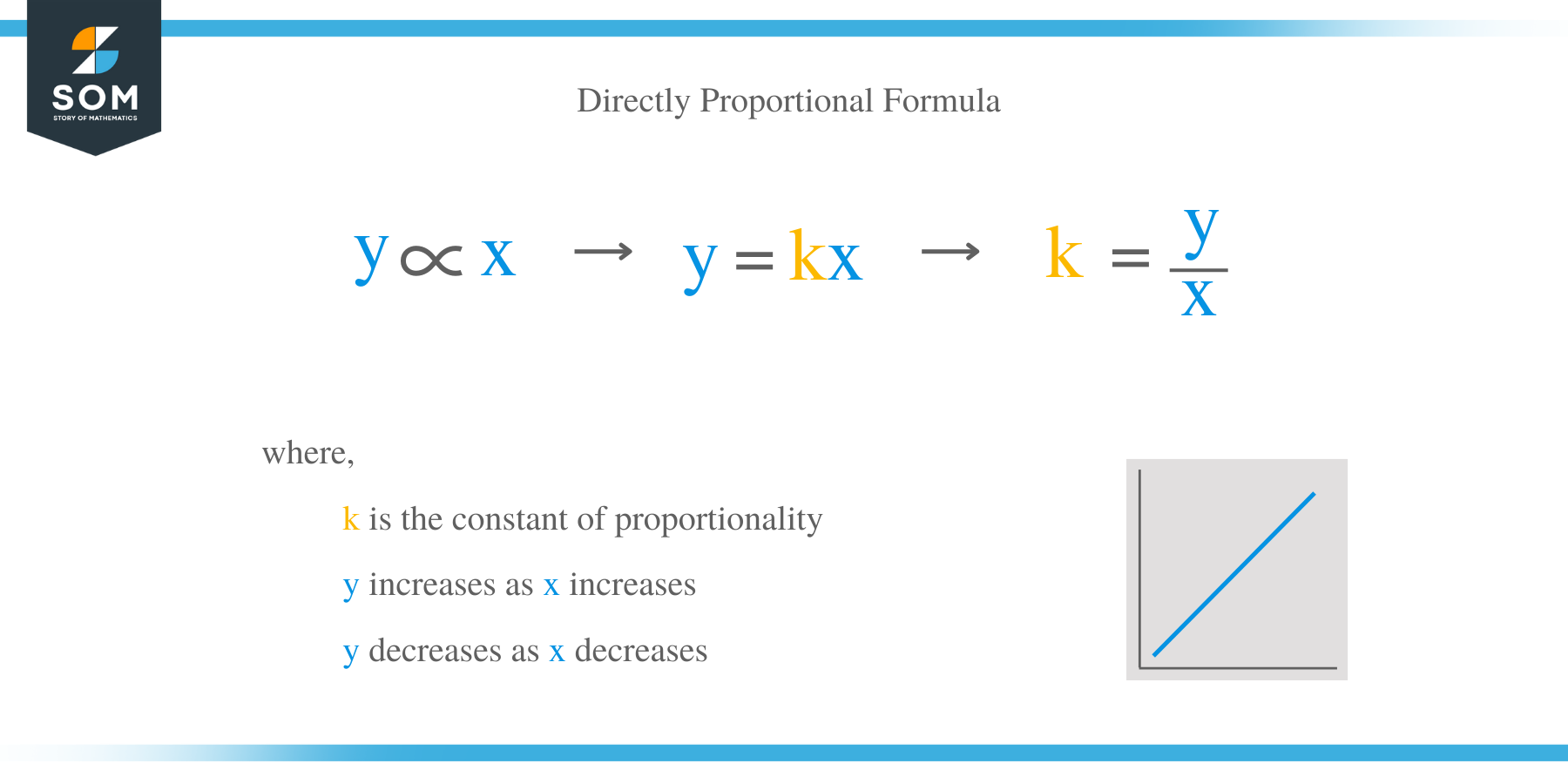 Directly Proportional Formula