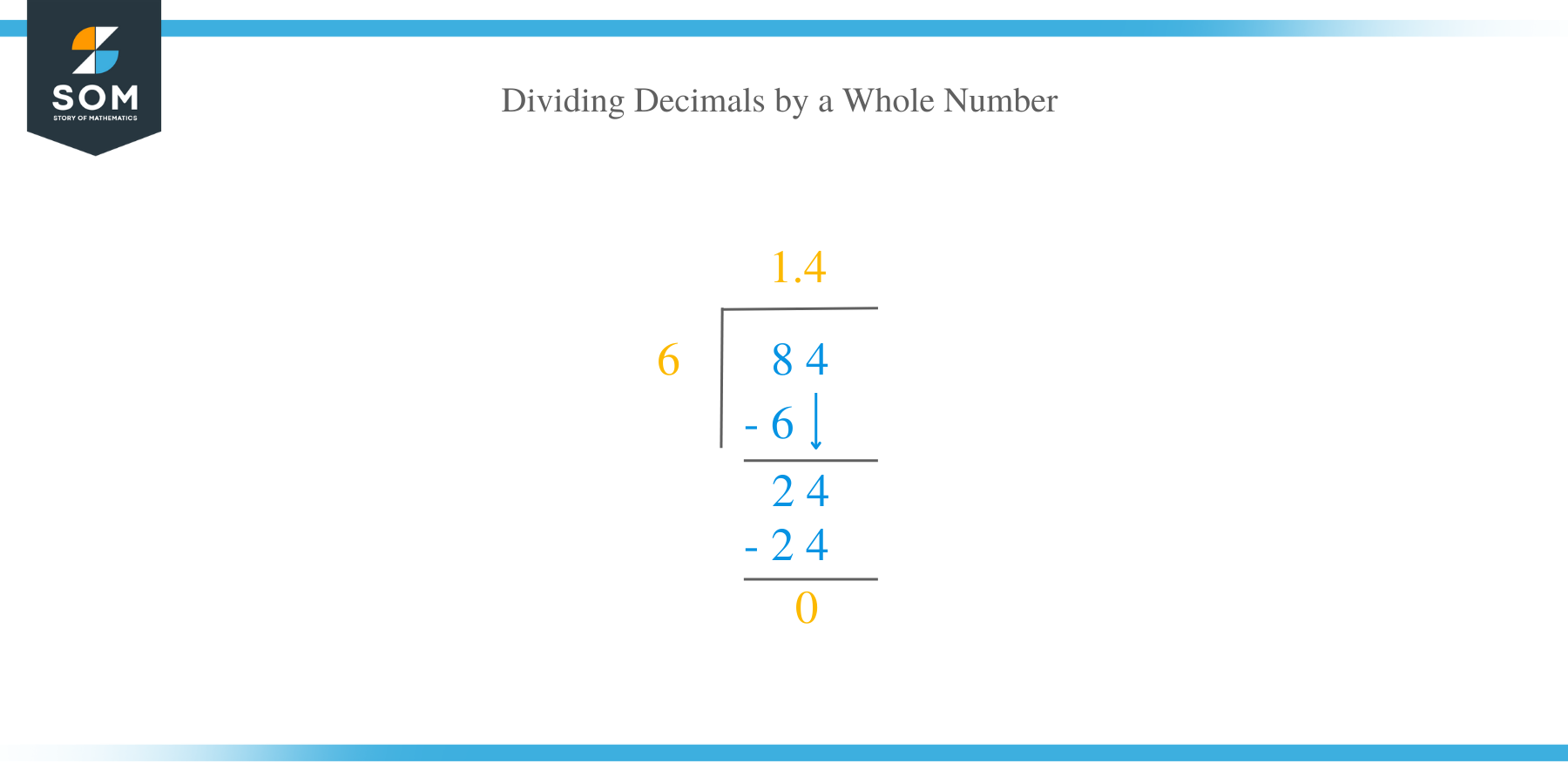 How to Divide Decimals by a Whole Number?