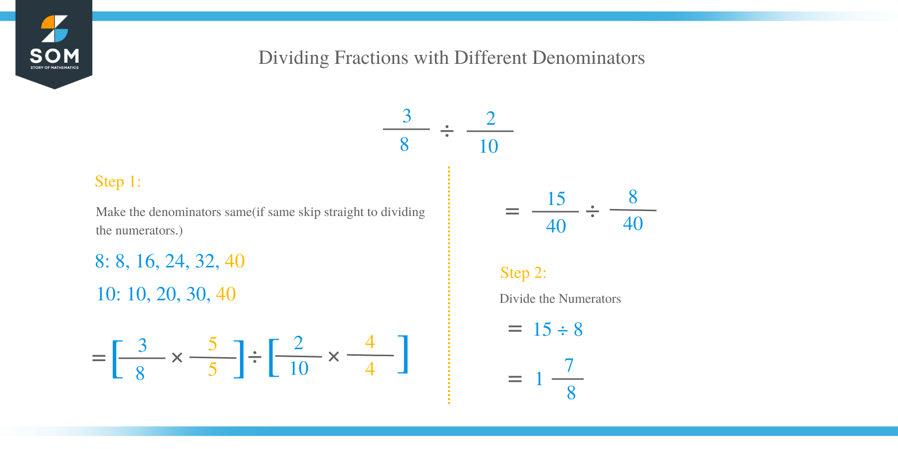 Dividing Fractions with Different Denominators
