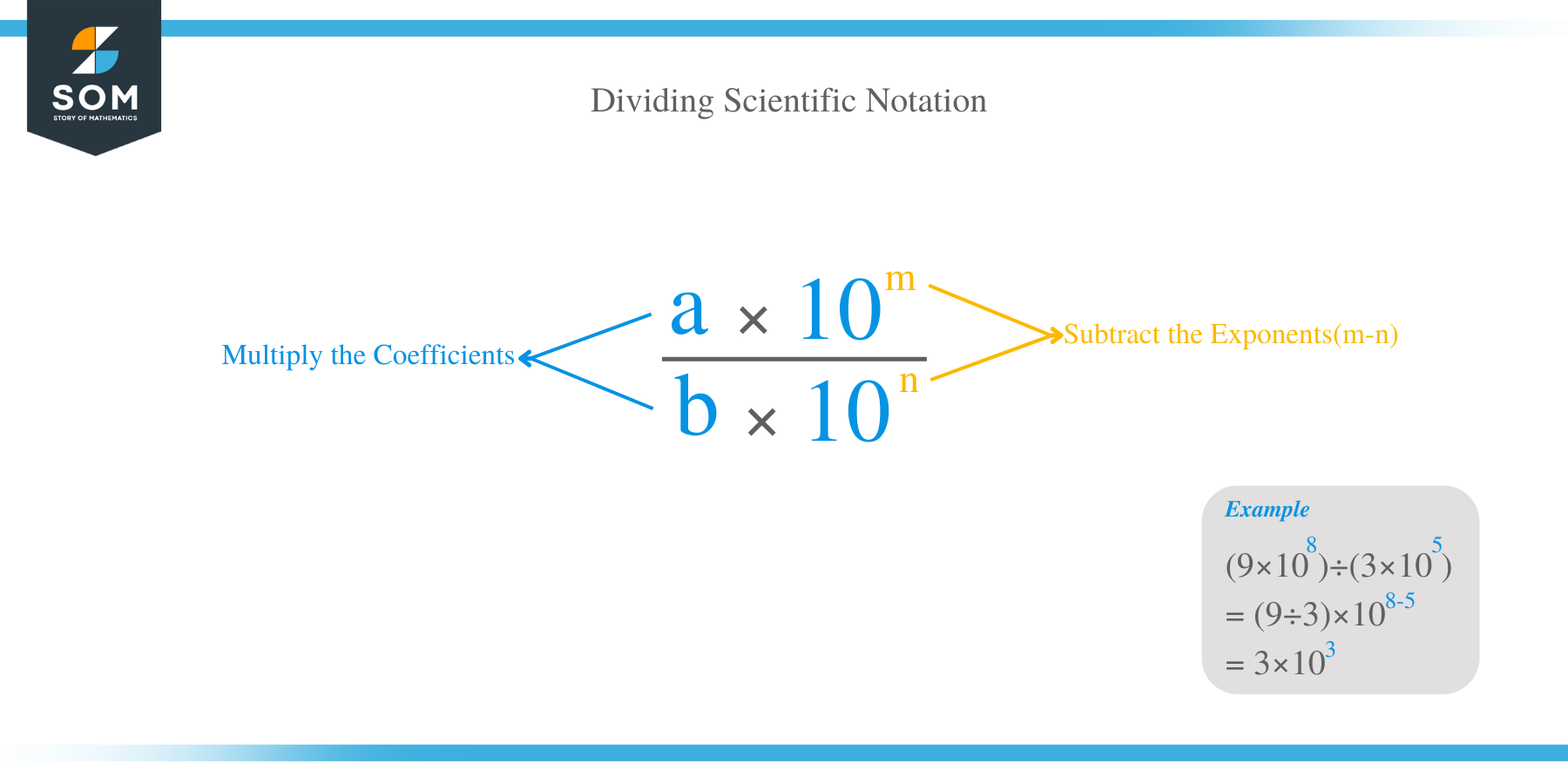 How to Divide Scientific Notation?
