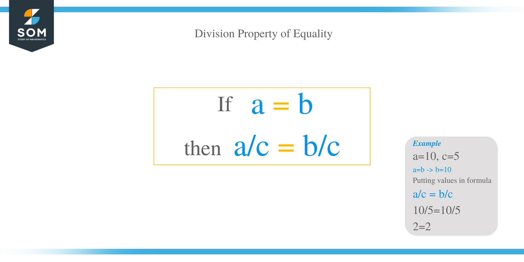 What Is Division Property of Equality?
