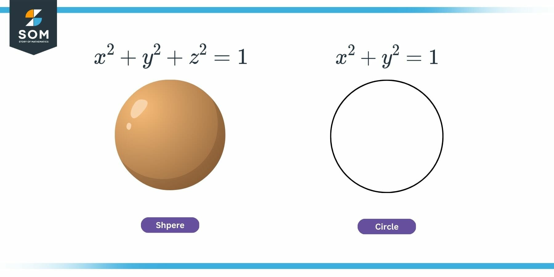Equation of a Sphere and a Circle