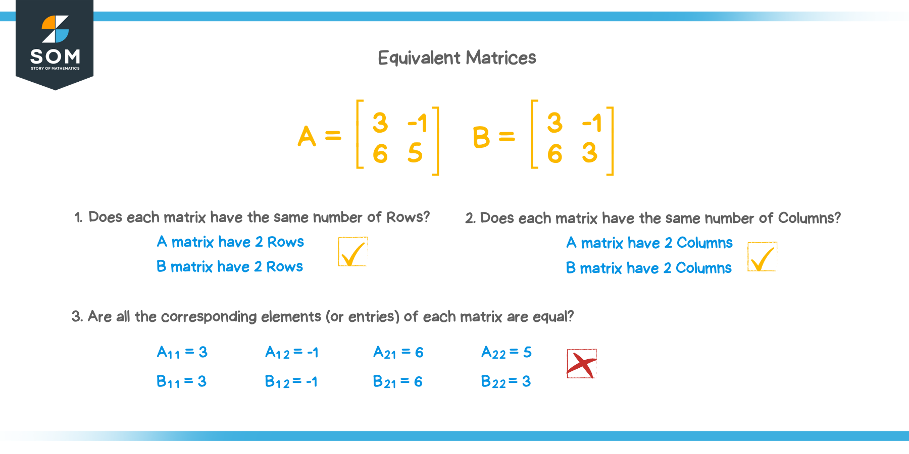 How to tell if two matrices are equivalent?