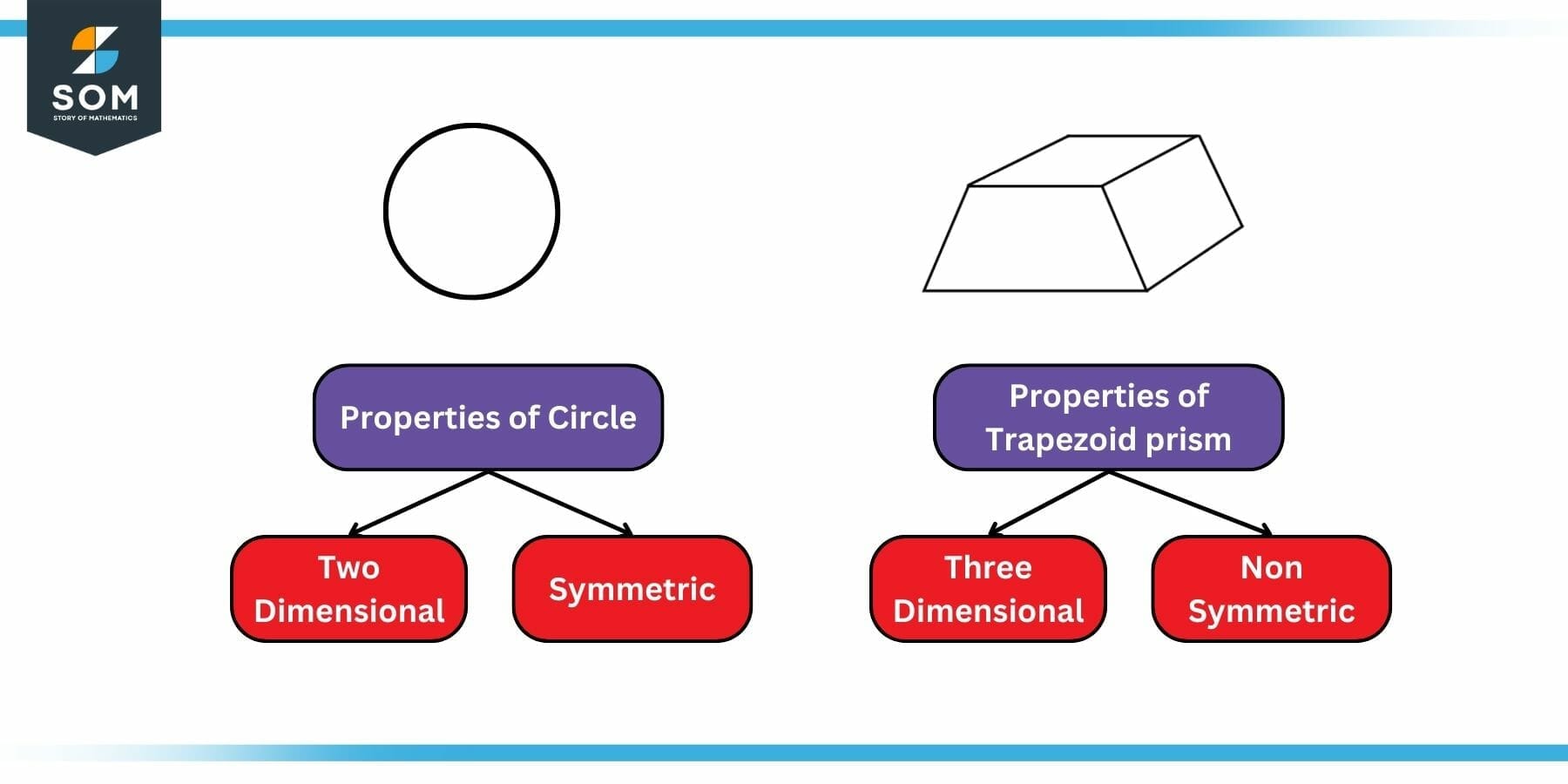 Example of Property