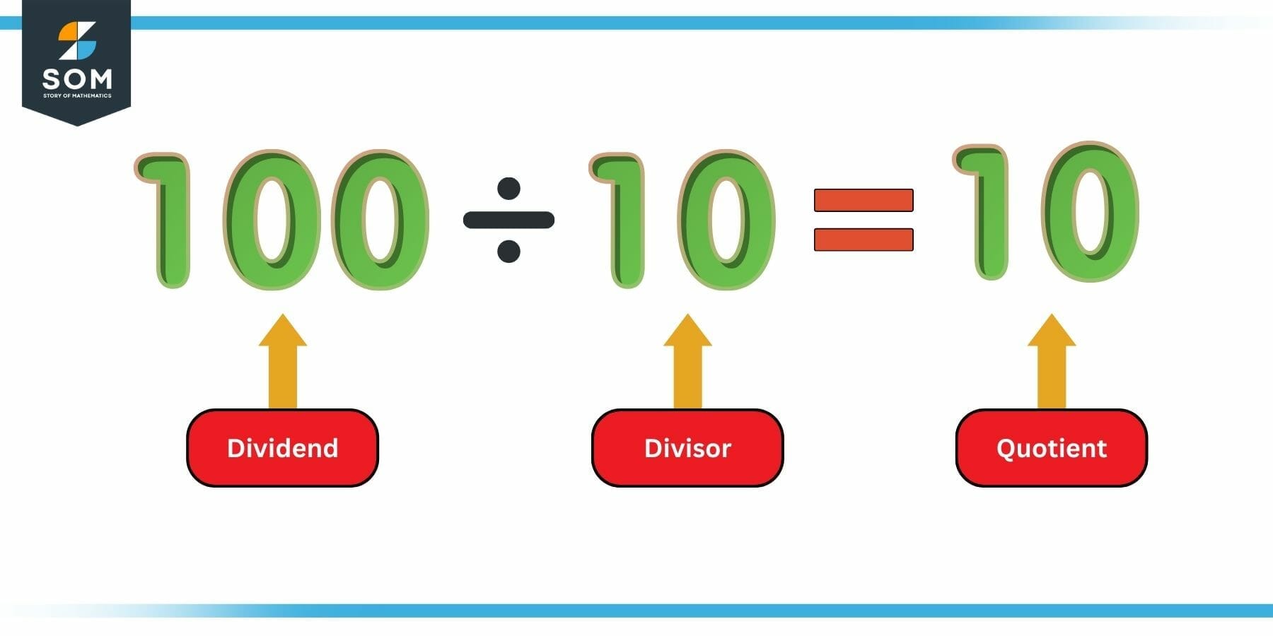 Example of Quotient