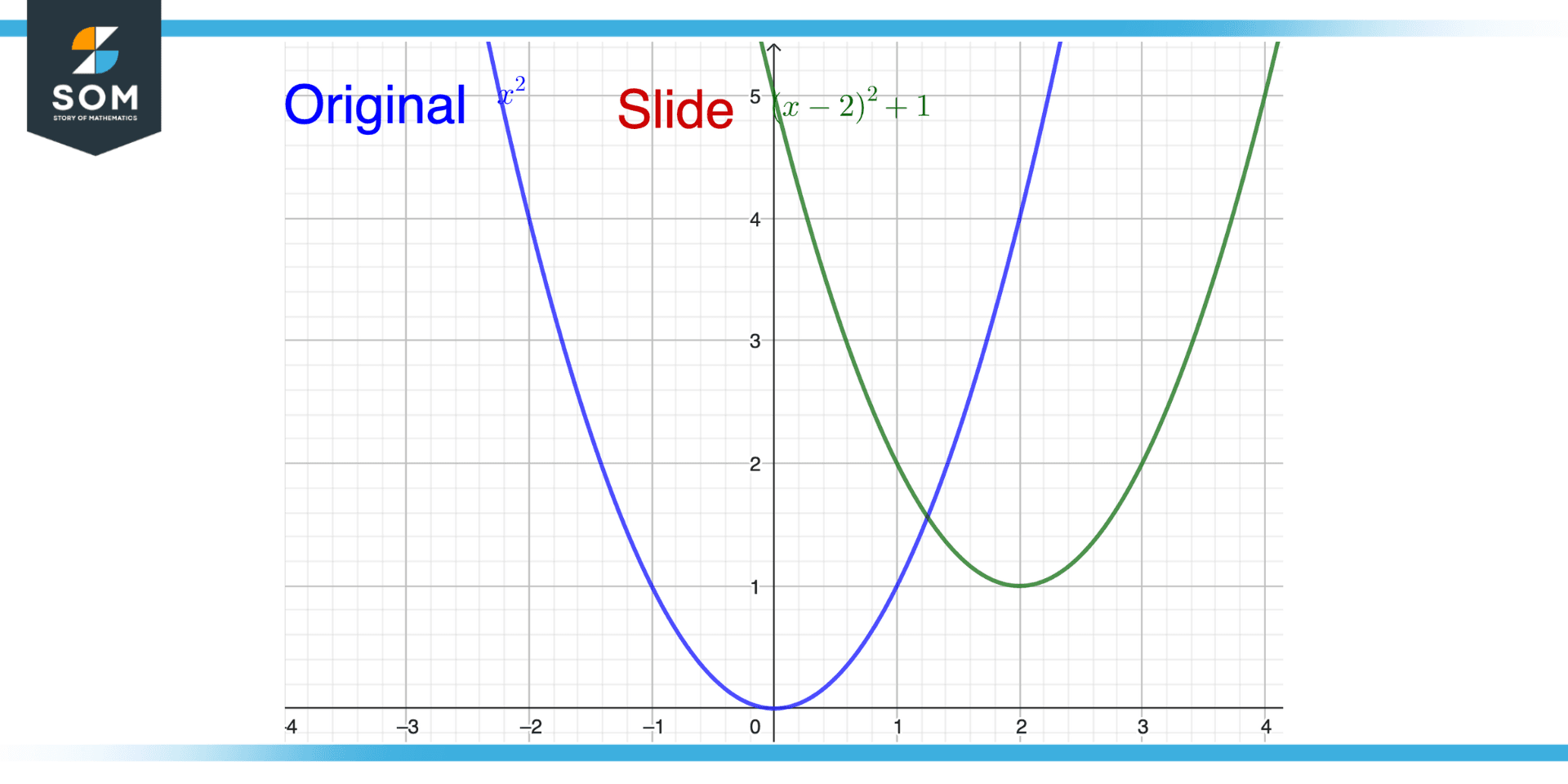 Example of Slide