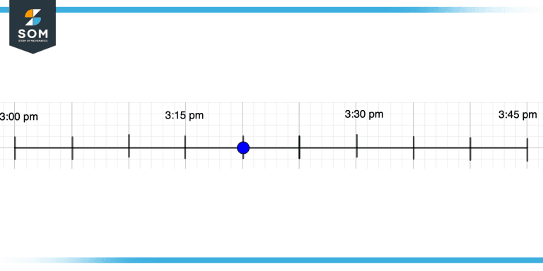 Time | Definition & Meaning