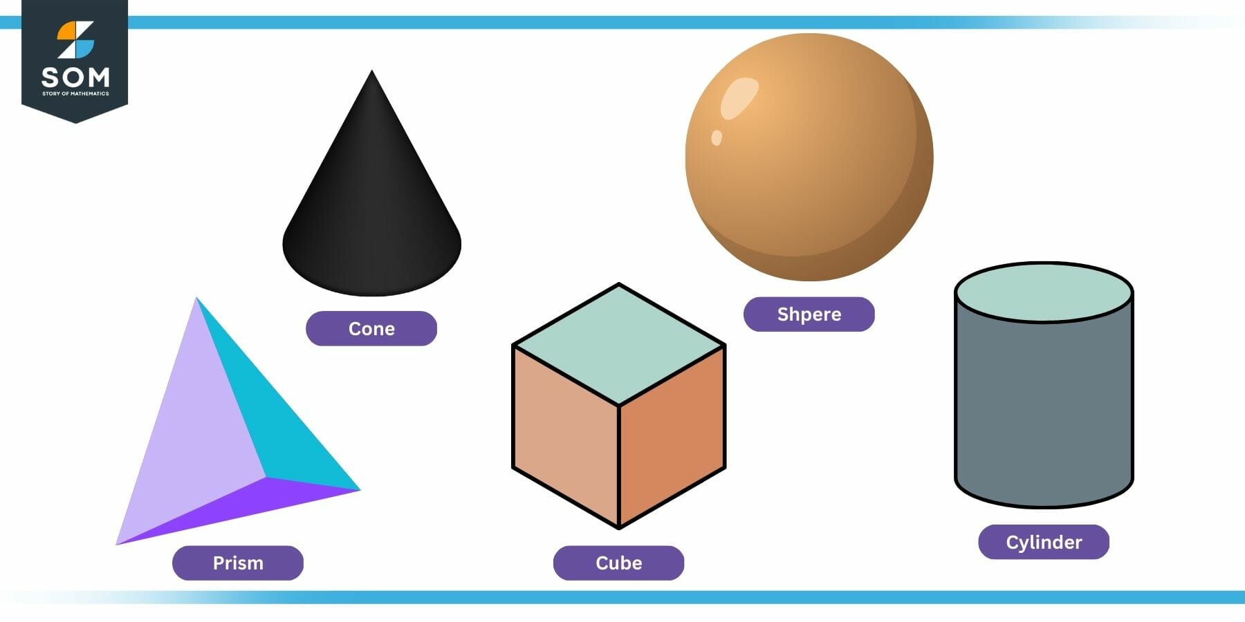 Examples of Solids