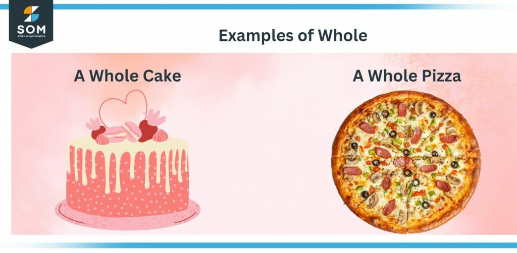 Examples of Whole cake and Pizza