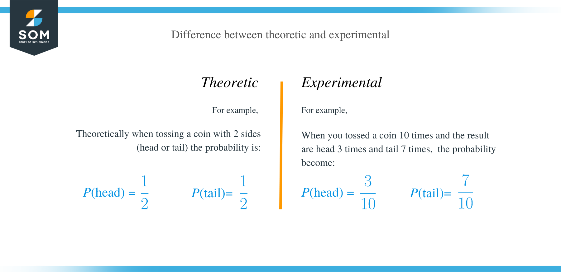 Experimental probability vs theoretic