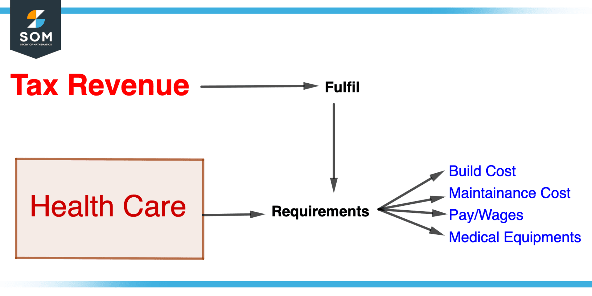 Explanation of Tax with respect to real-life example