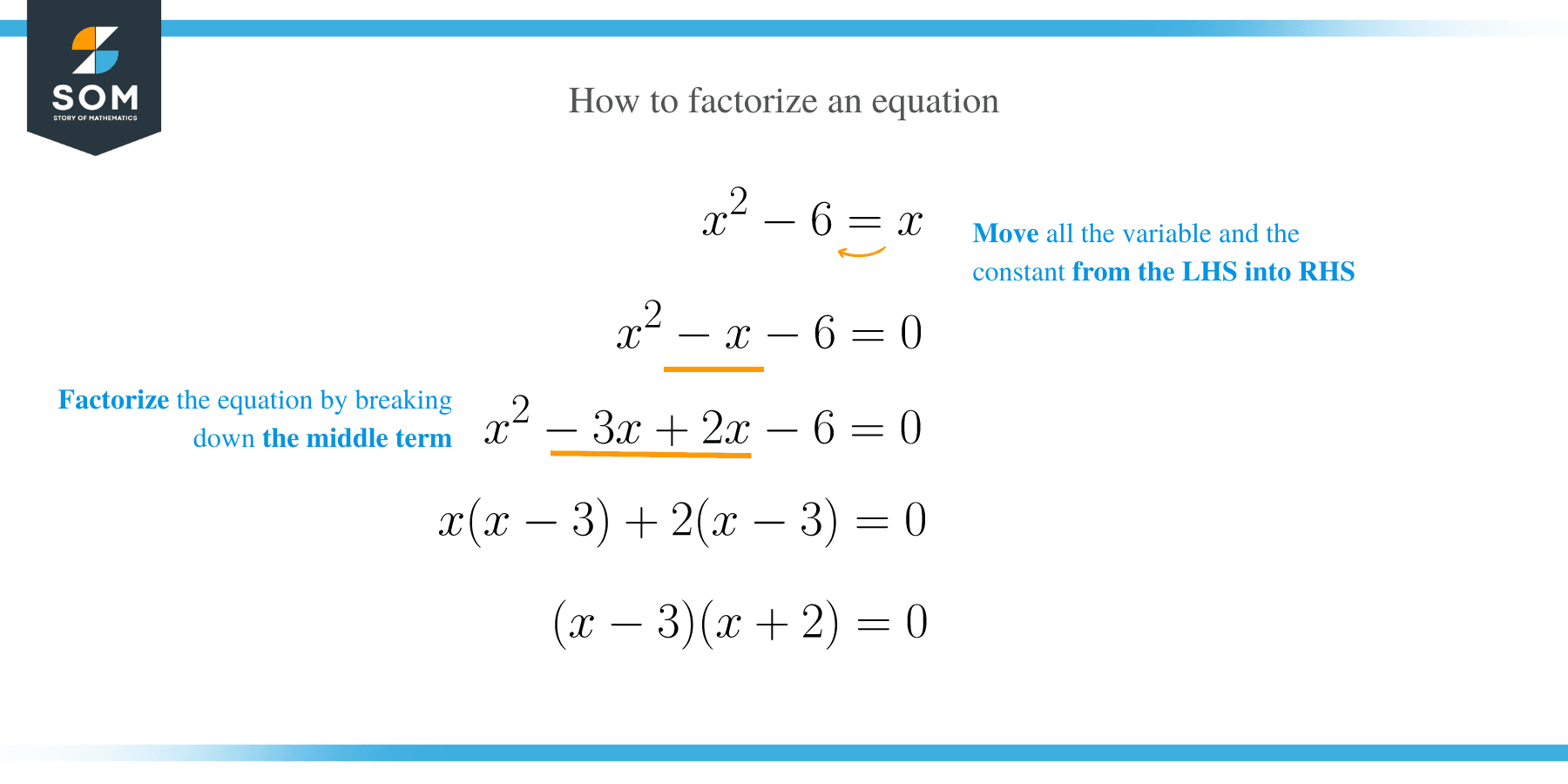 Factor How to