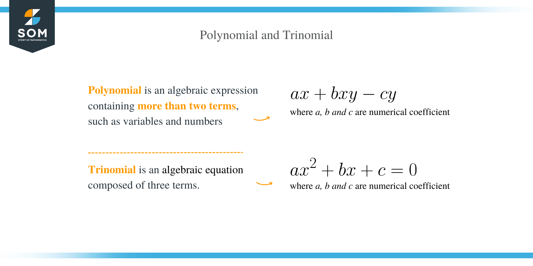 Factoring Trinomial vs Polynomial