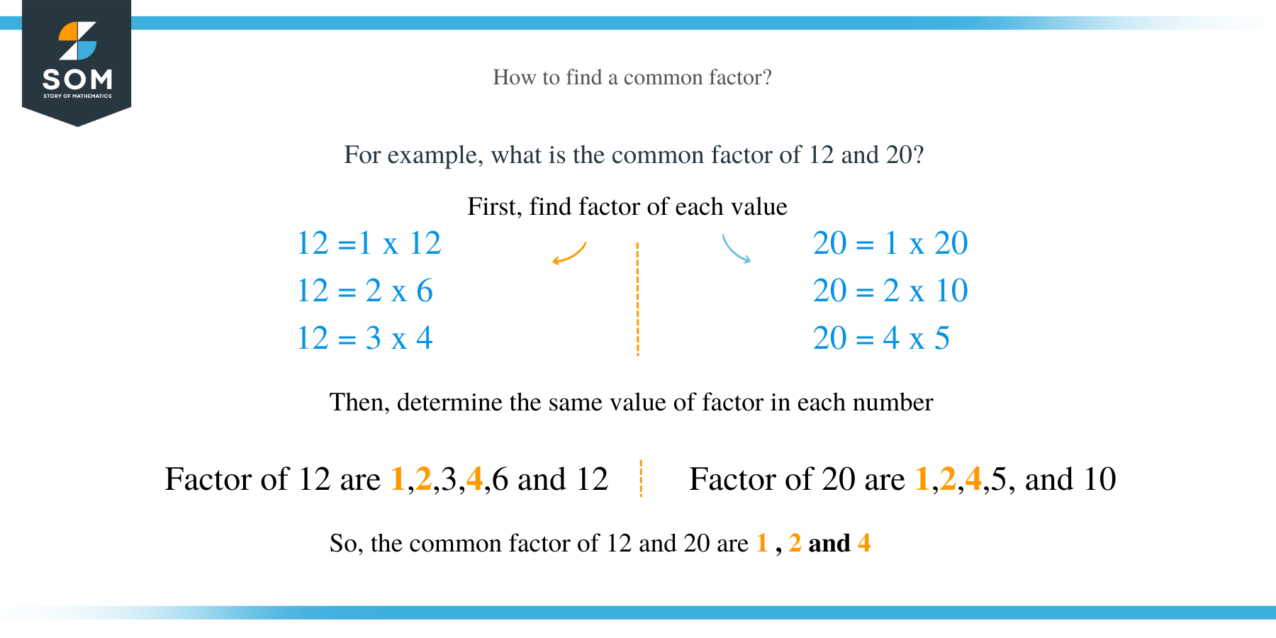 Finding Common Factor how to