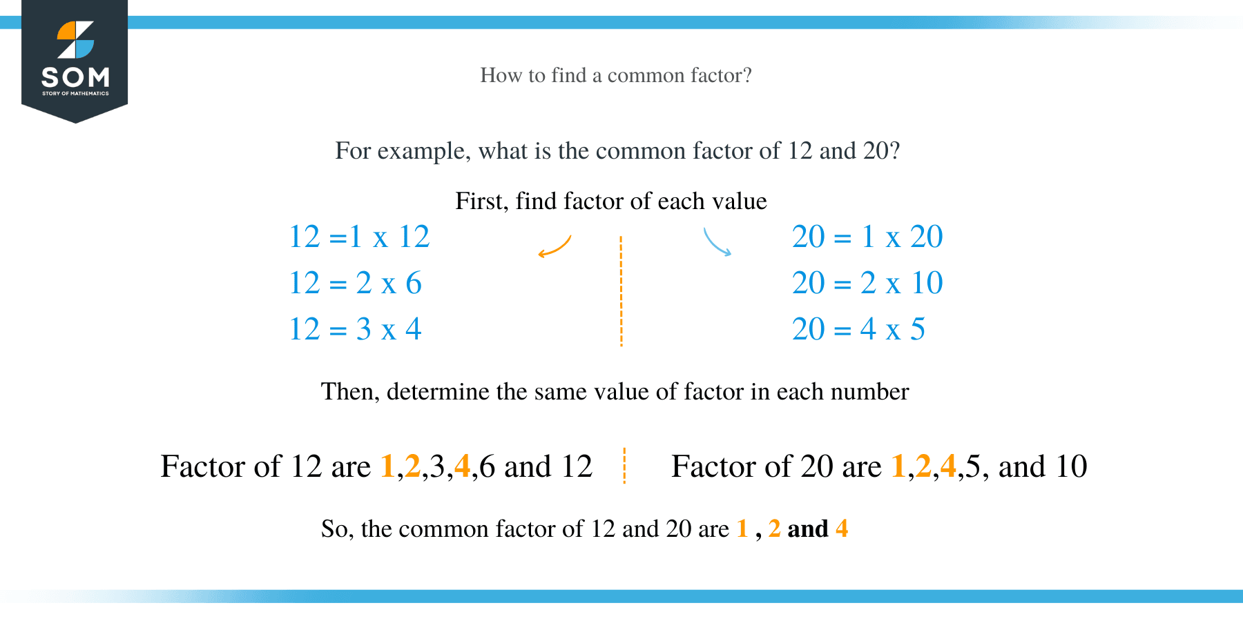 What is a common factor in Math?