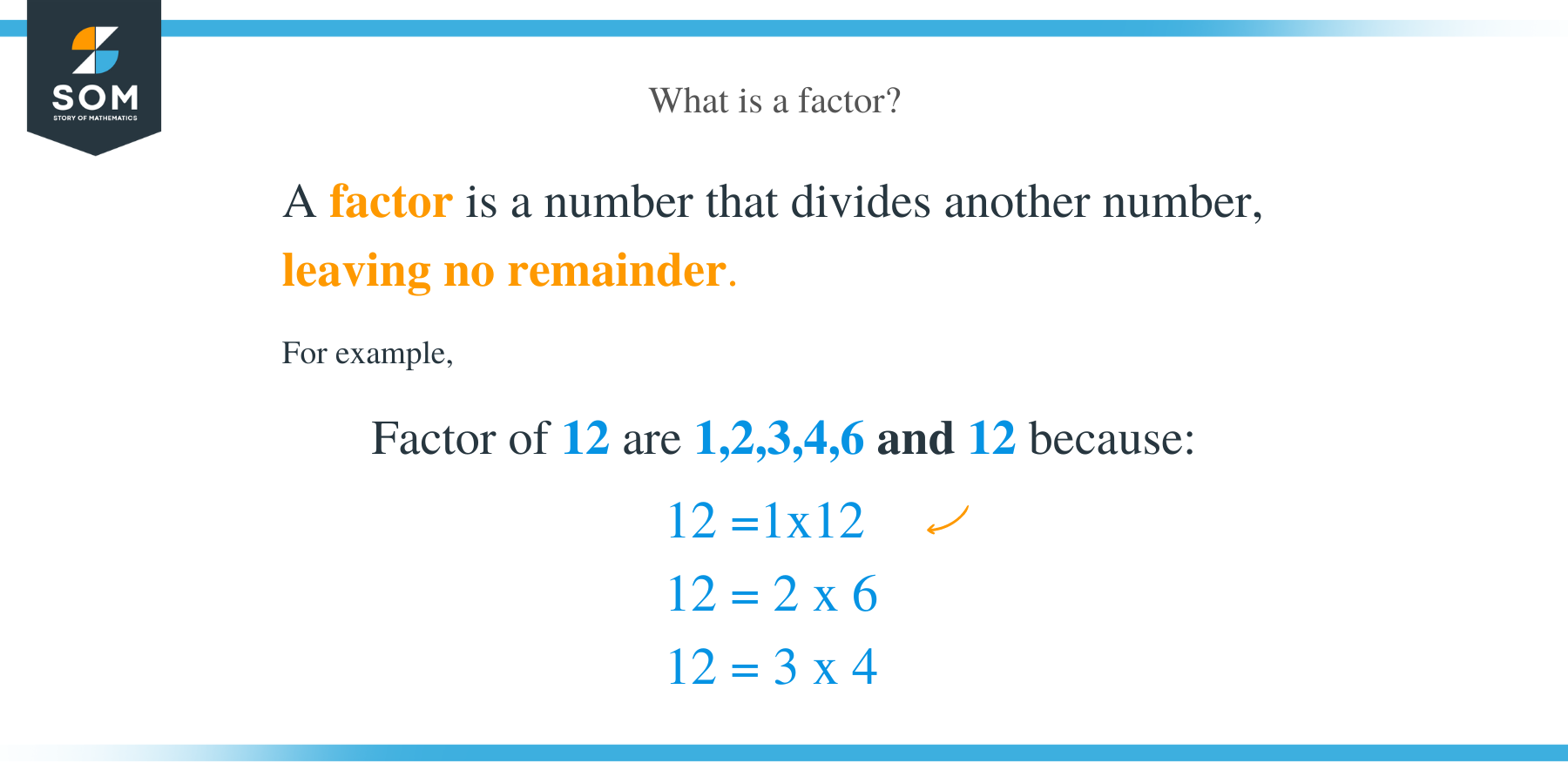 Finding Common Factor what is