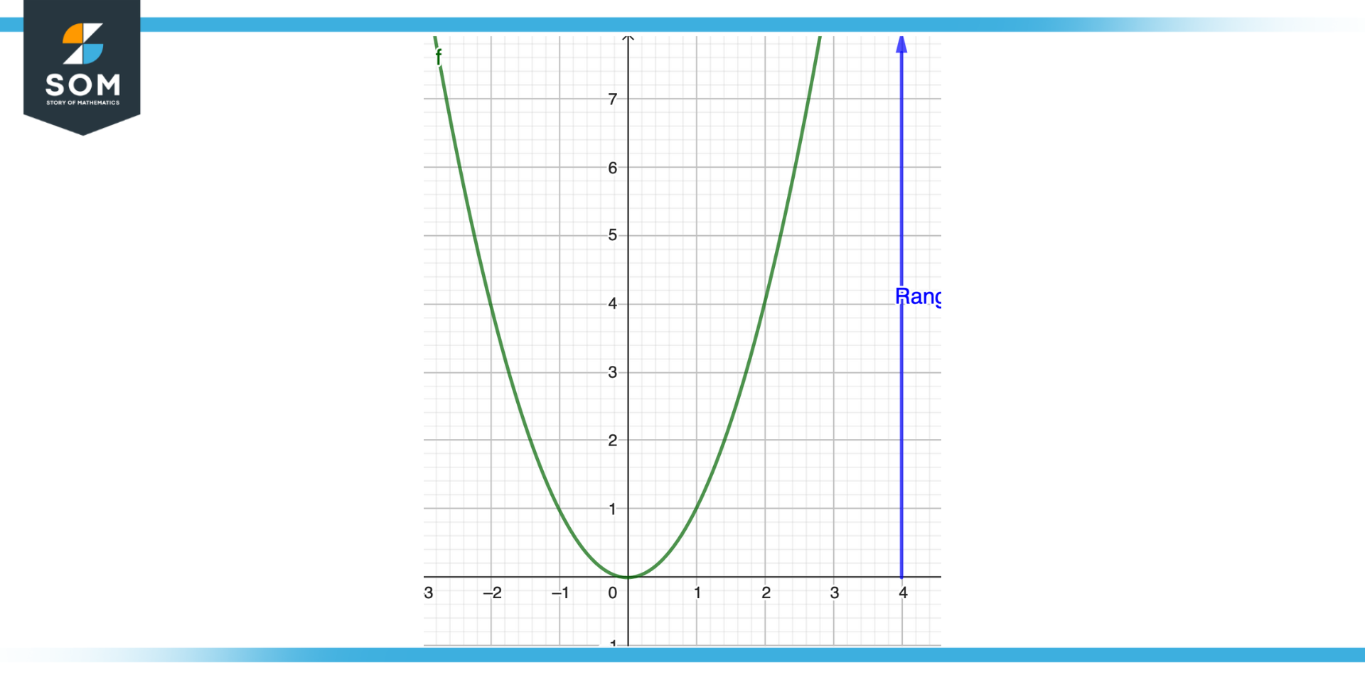 Finding Image of of parabola using Geometry