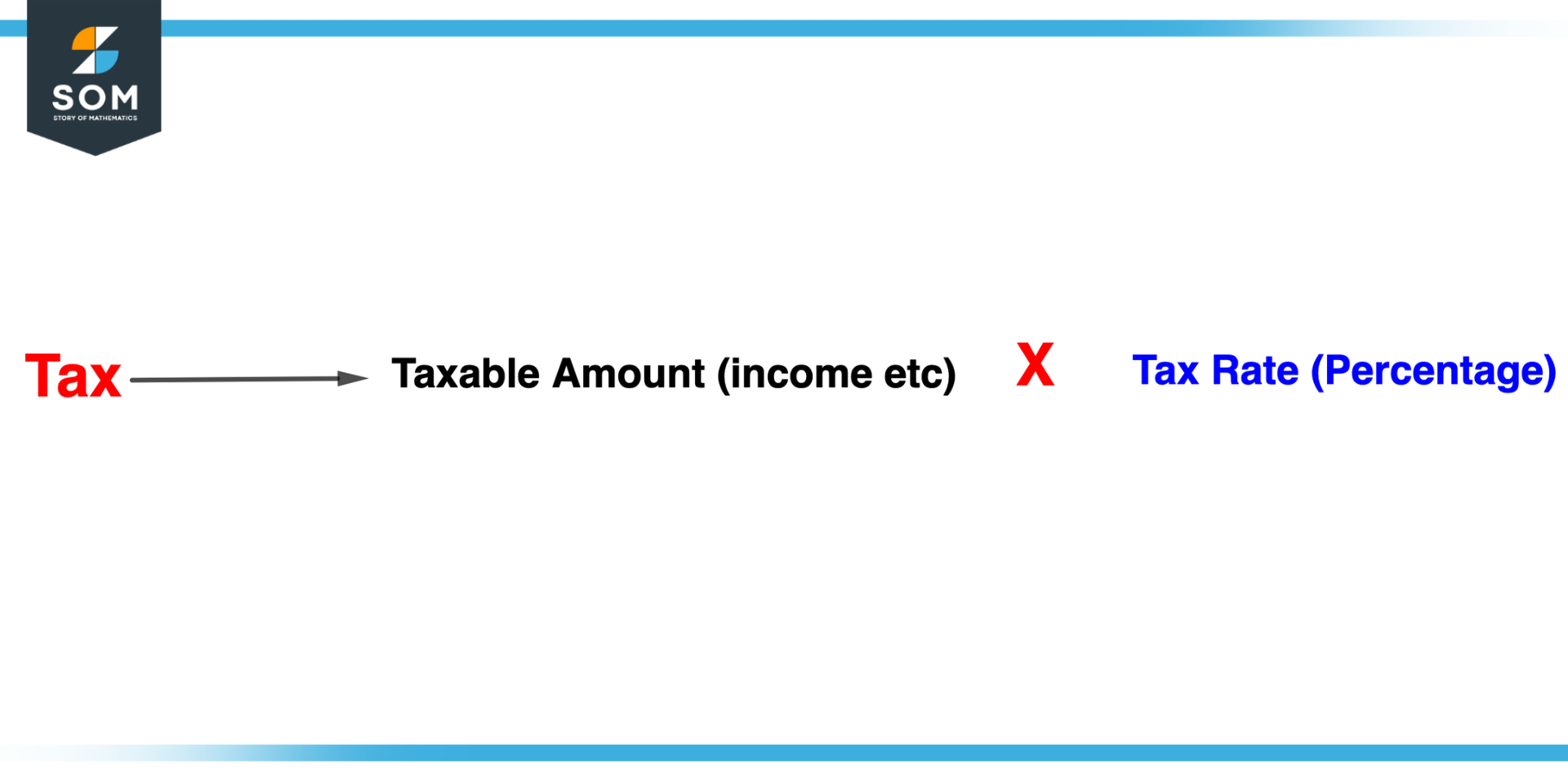 Formula for Calculating Tax