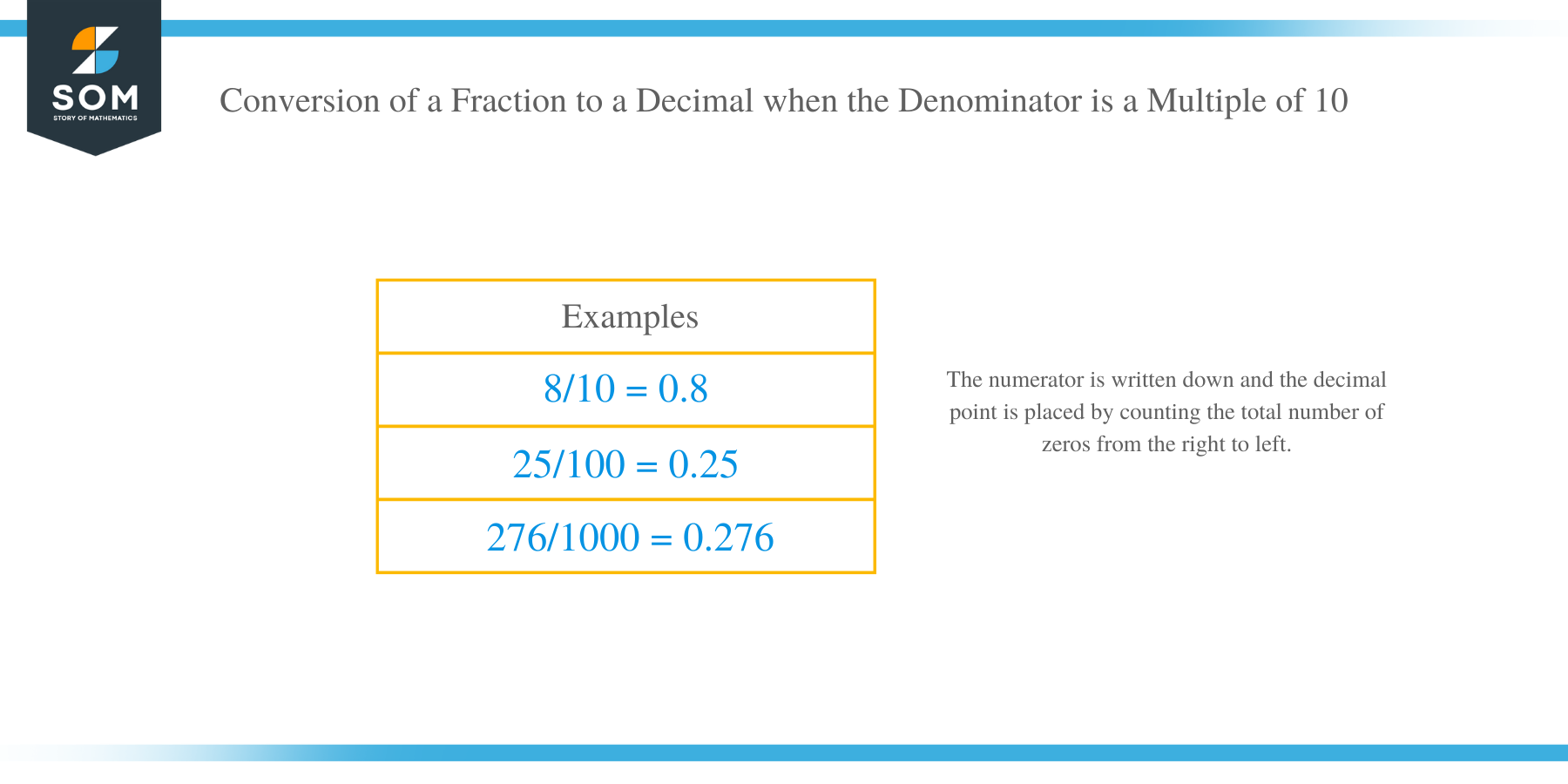 Conversion of a Fraction to a Decimal Number When the Denominator Is a Multiple of 10