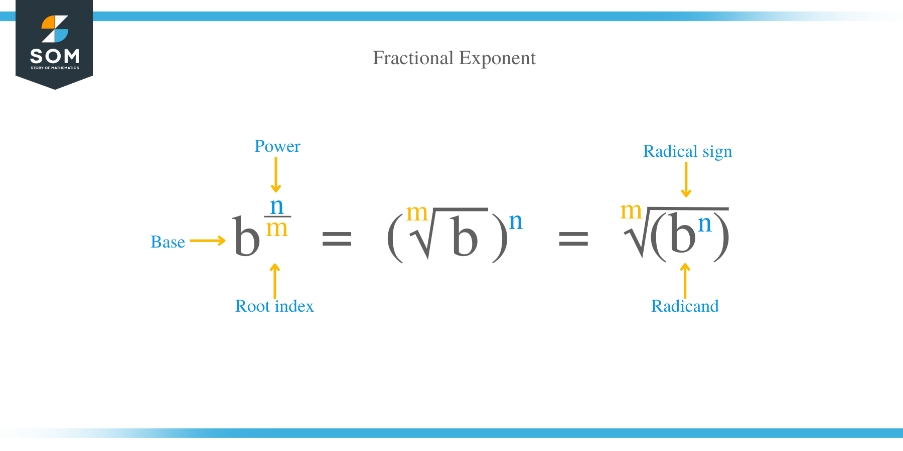 What is a Fractional Exponent?