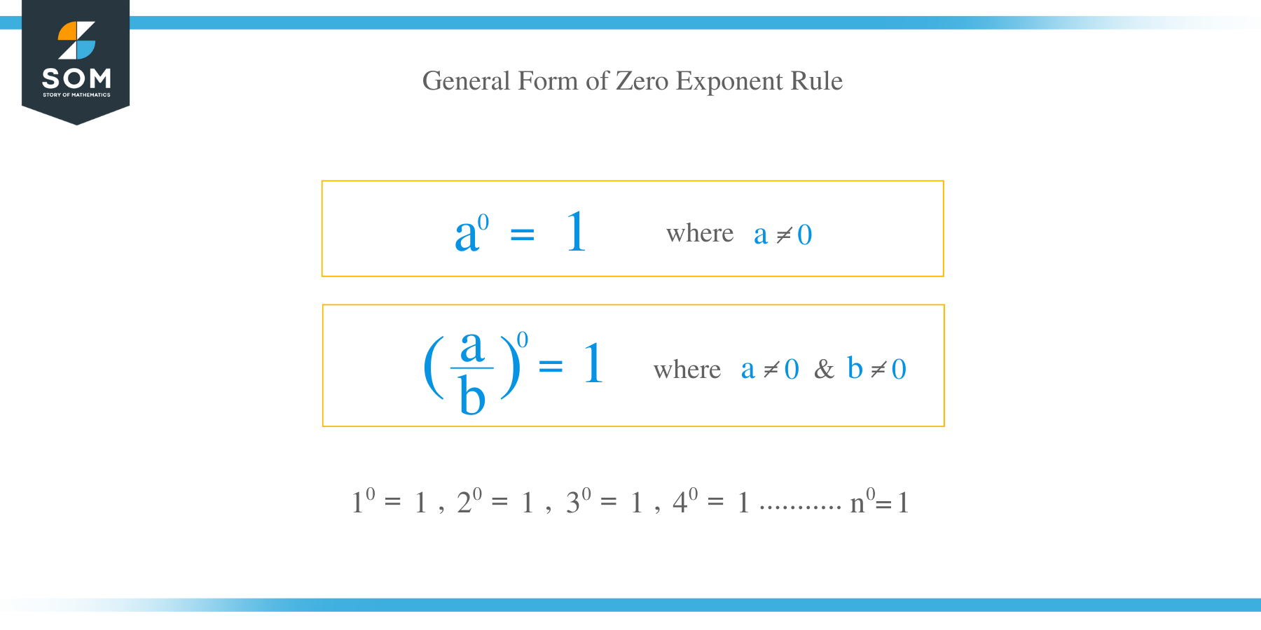Zero Exponent Rule