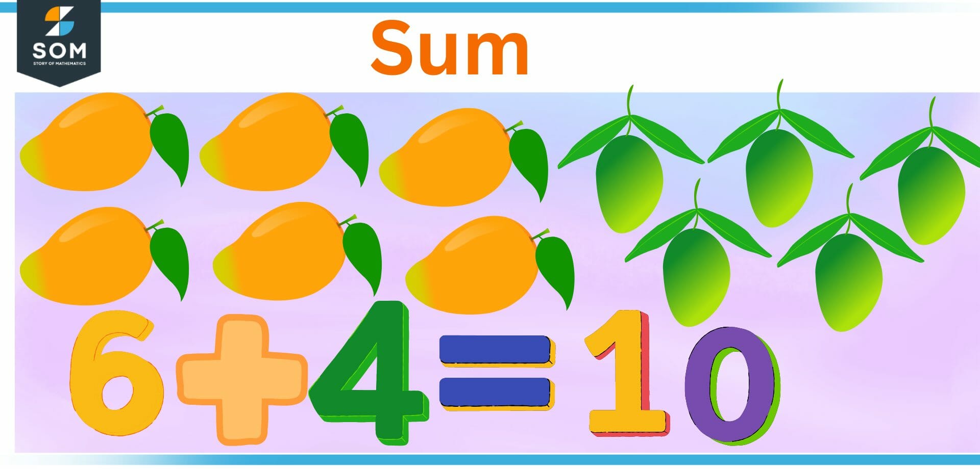 Graphical Demonstration of Sum