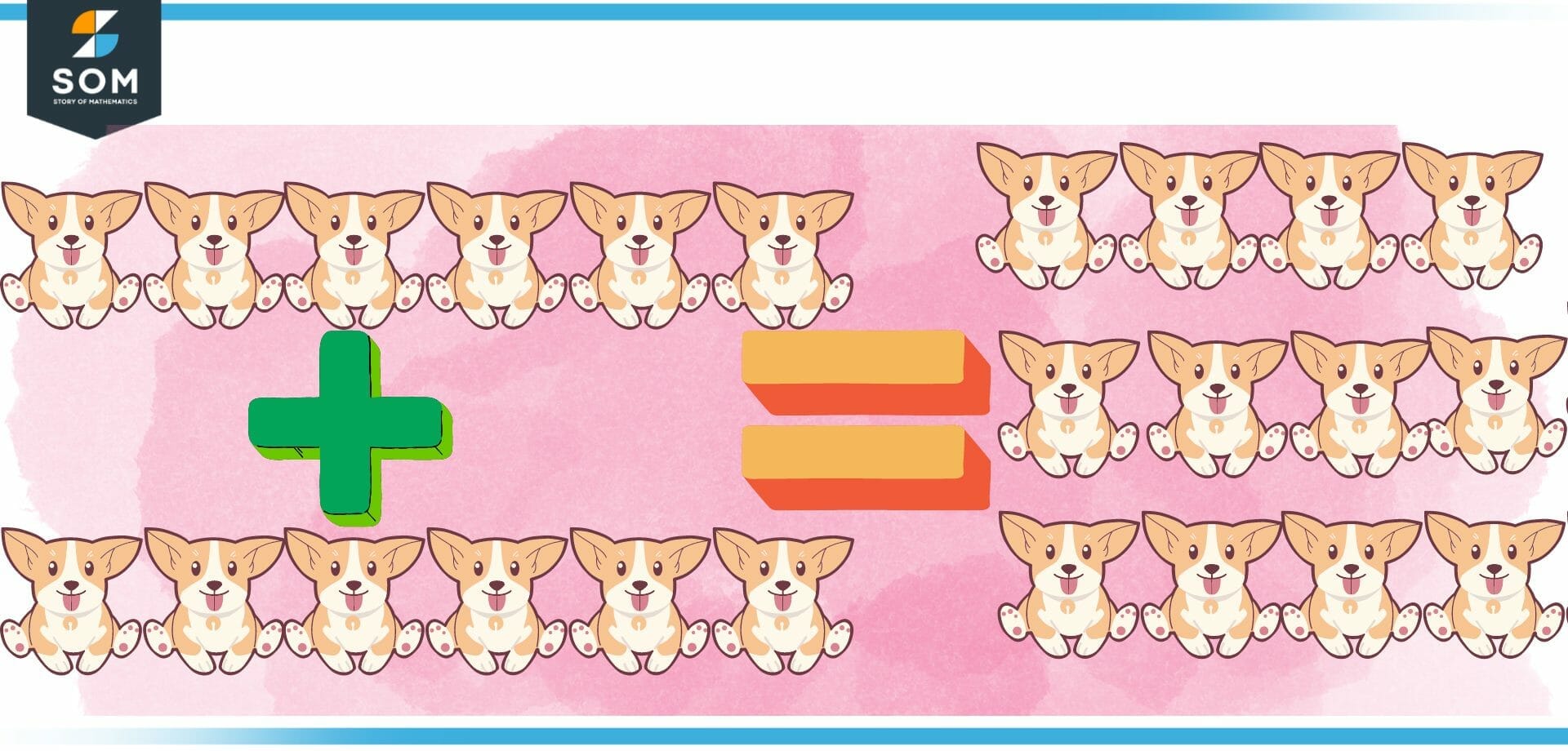 Graphical representation of how adding six twice result in twelve