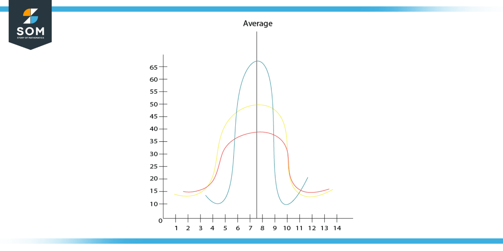 Variance definition meaning