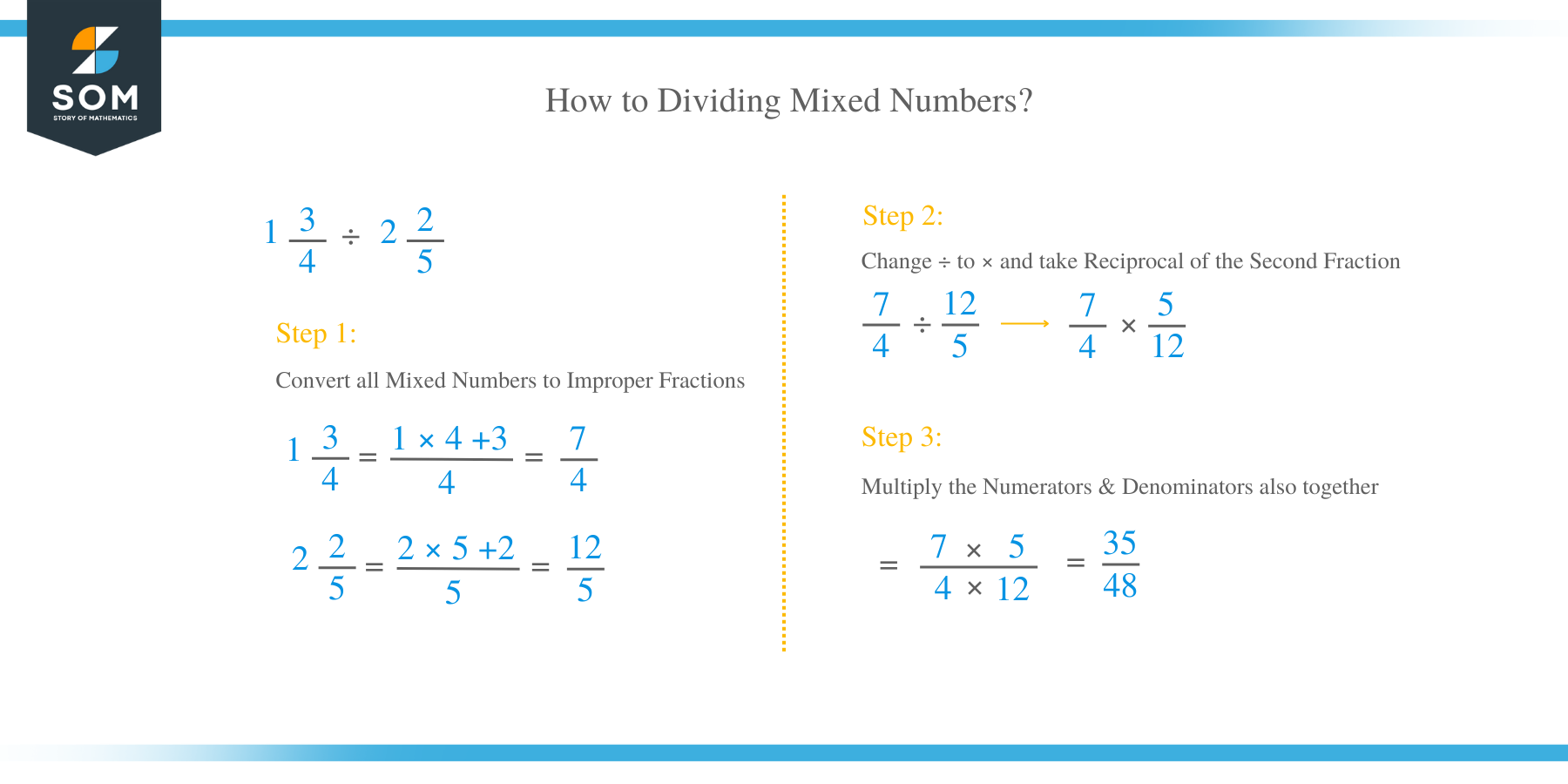 How to Divide Mixed Numbers?