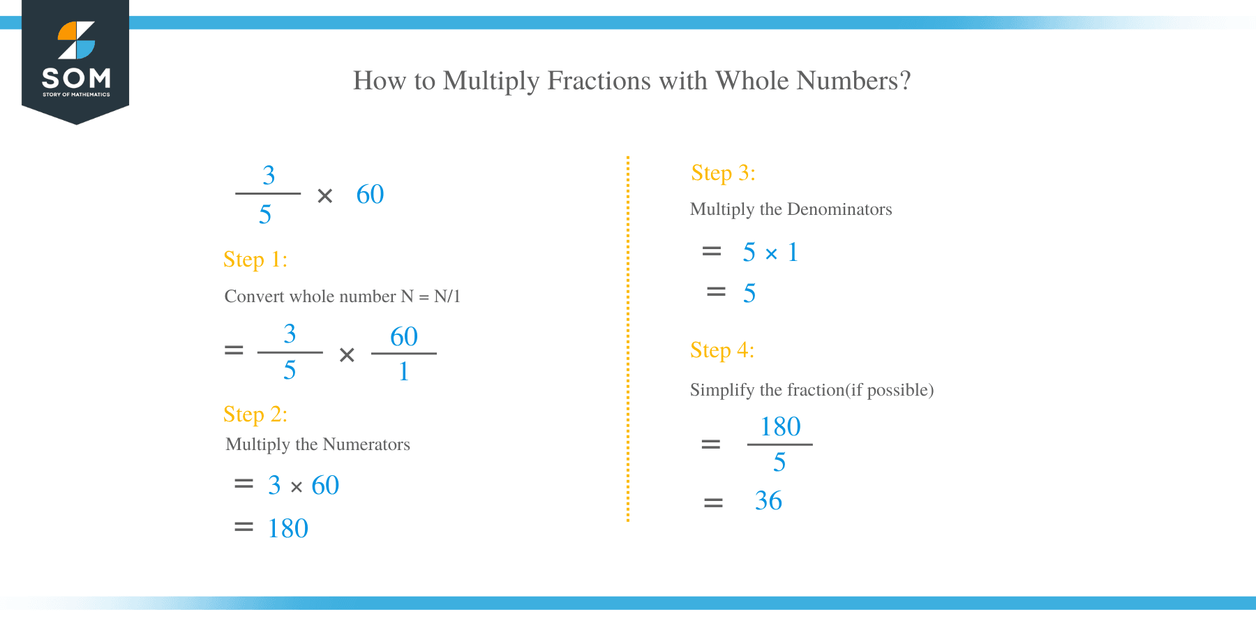 How to Multiply Fractions with Whole Numbers?