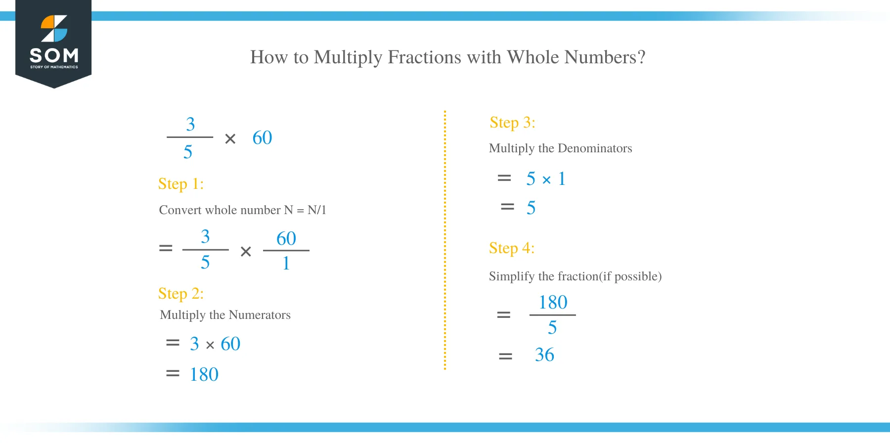 How to Multiply Fractions with Whole Numbers?