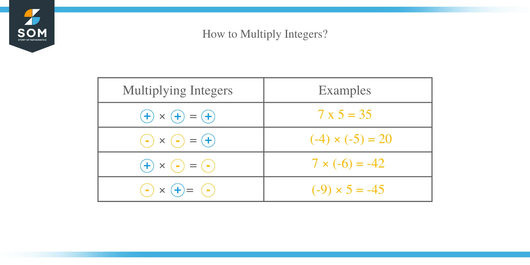 How to Multiply Integers?